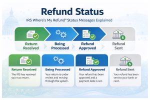 Refund Status 300x200