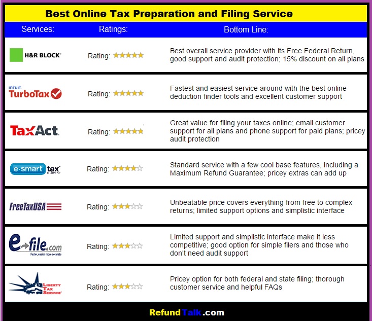 Compare Tax Filing Prices