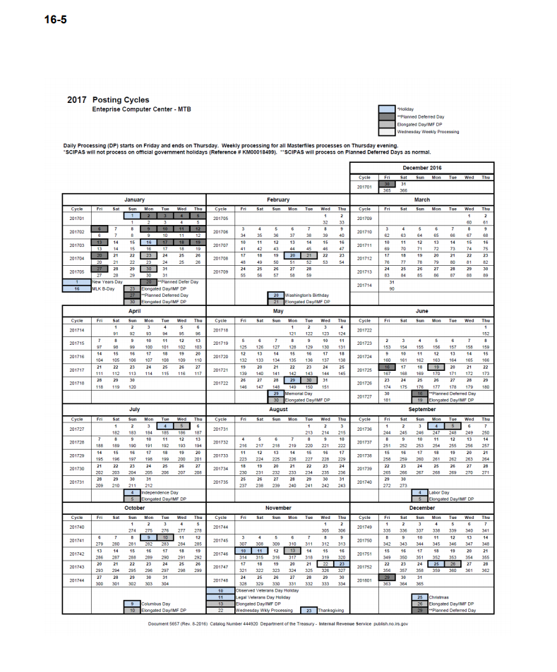 Irs Cycle Chart 2017