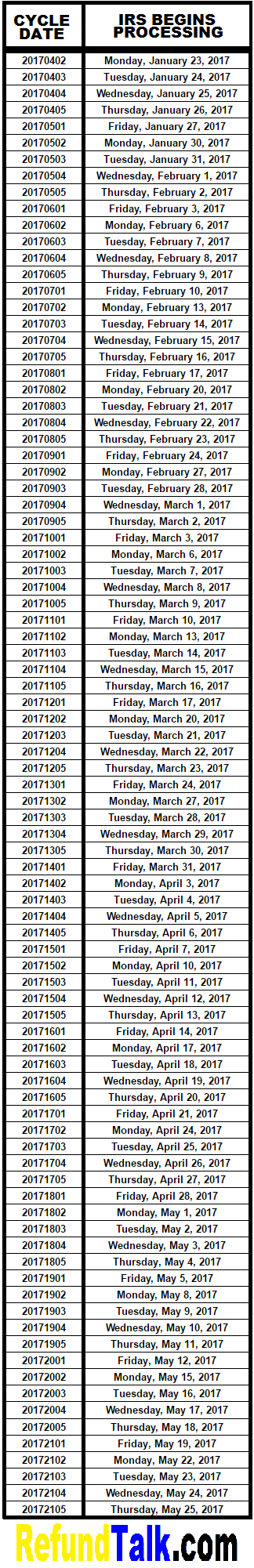 State Refund Cycle Chart