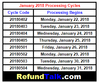 2018 Tax Transcript Cycle Code Chart