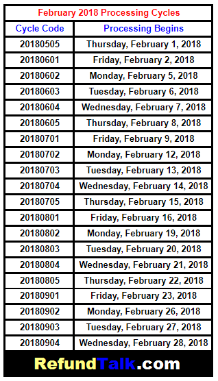 Is The Irs Refund Cycle Chart Accurate