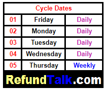 2019 Tax Transcript Cycle Code Charts ⋆ RefundTalk.com