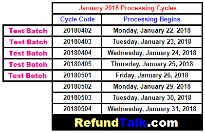 How Accurate Is The Irs Refund Cycle Chart