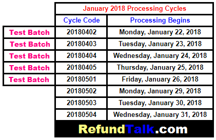 Tax Return Cycle Chart