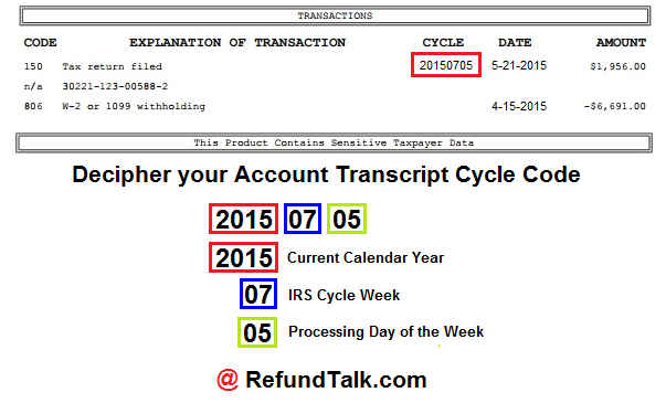 2018 Tax Transcript Cycle Code Chart