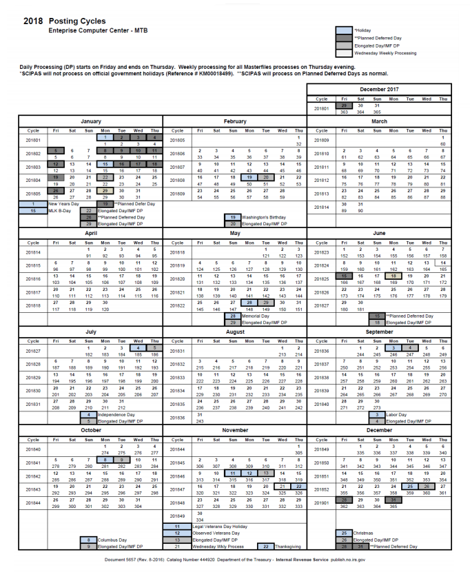 Irs Cycle Code Chart 2018