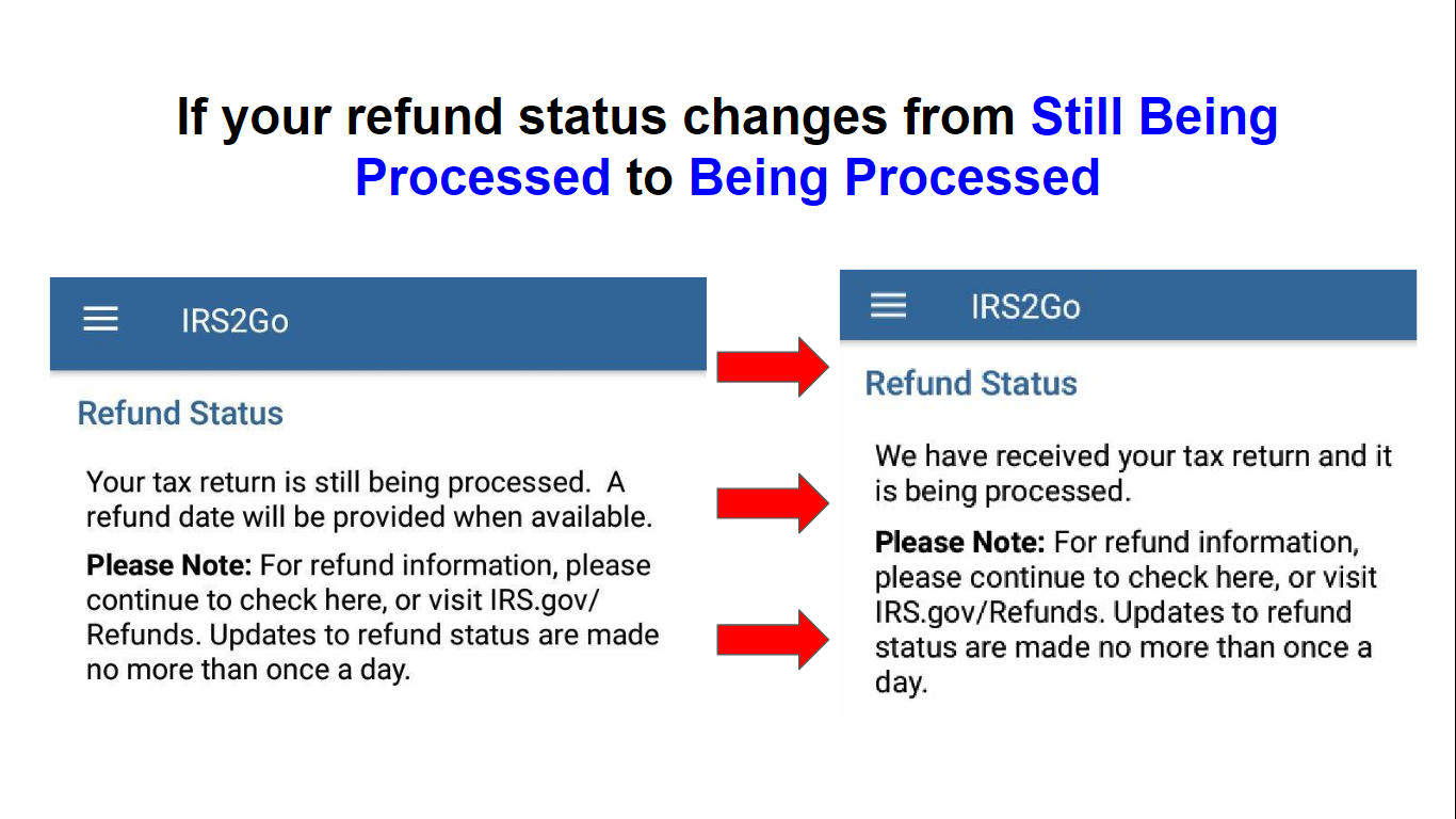 IRS Still Being Processed vs. Being Processed ⋆ Where's My Refund