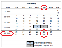 Irs Cycle Code Chart 2018