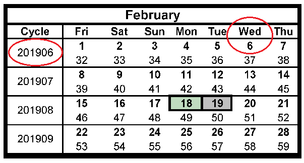 Tax Cycle Chart