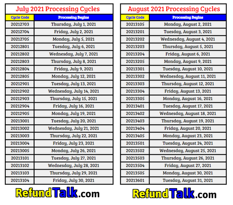 2021 Tax Transcript Cycle Code Charts ⋆