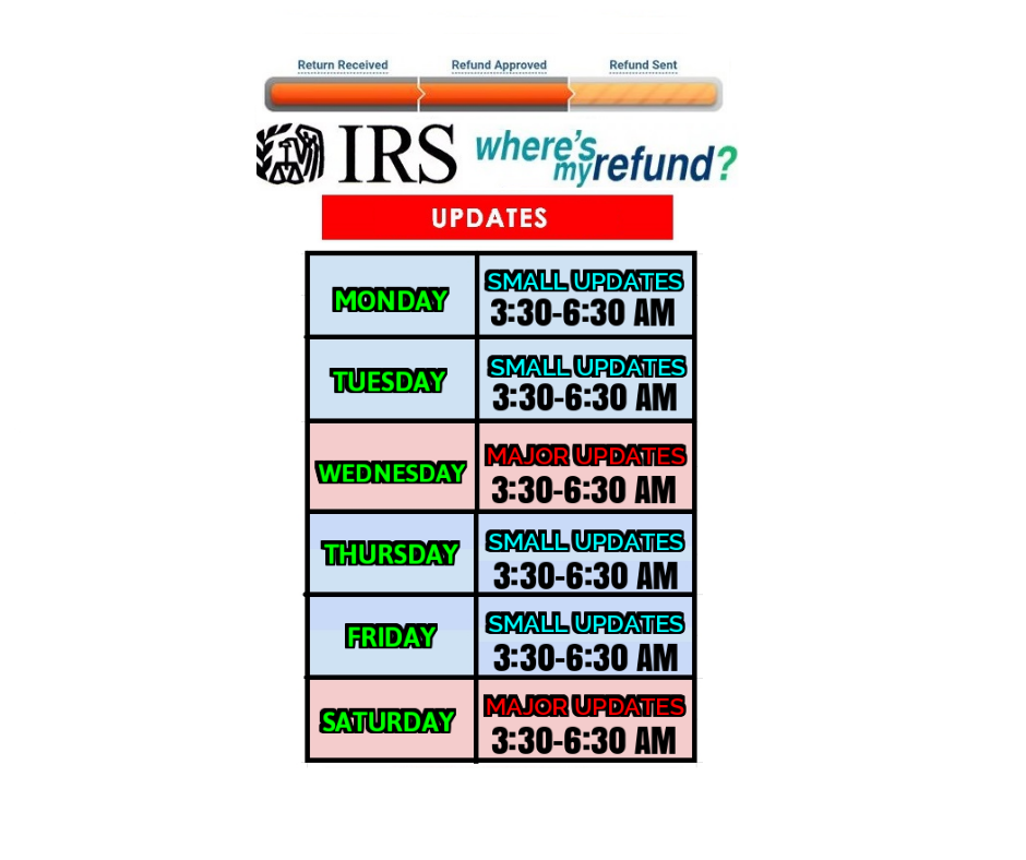 Tax Refund Updates Calendar ⋆ Where's my Refund? Tax News & Information