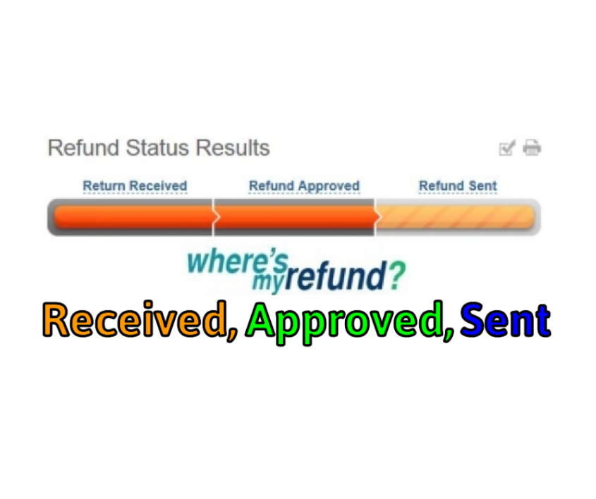 tax-refund-status-received-approved-sent-where-s-my-refund-tax