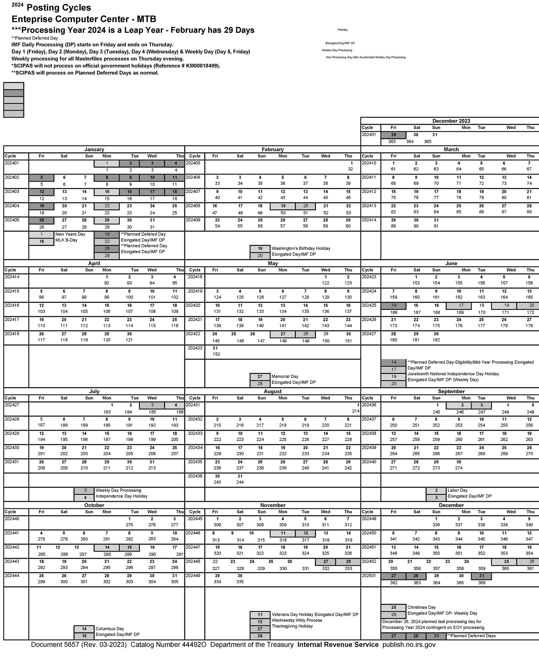 2024 IRS Posting Cycles