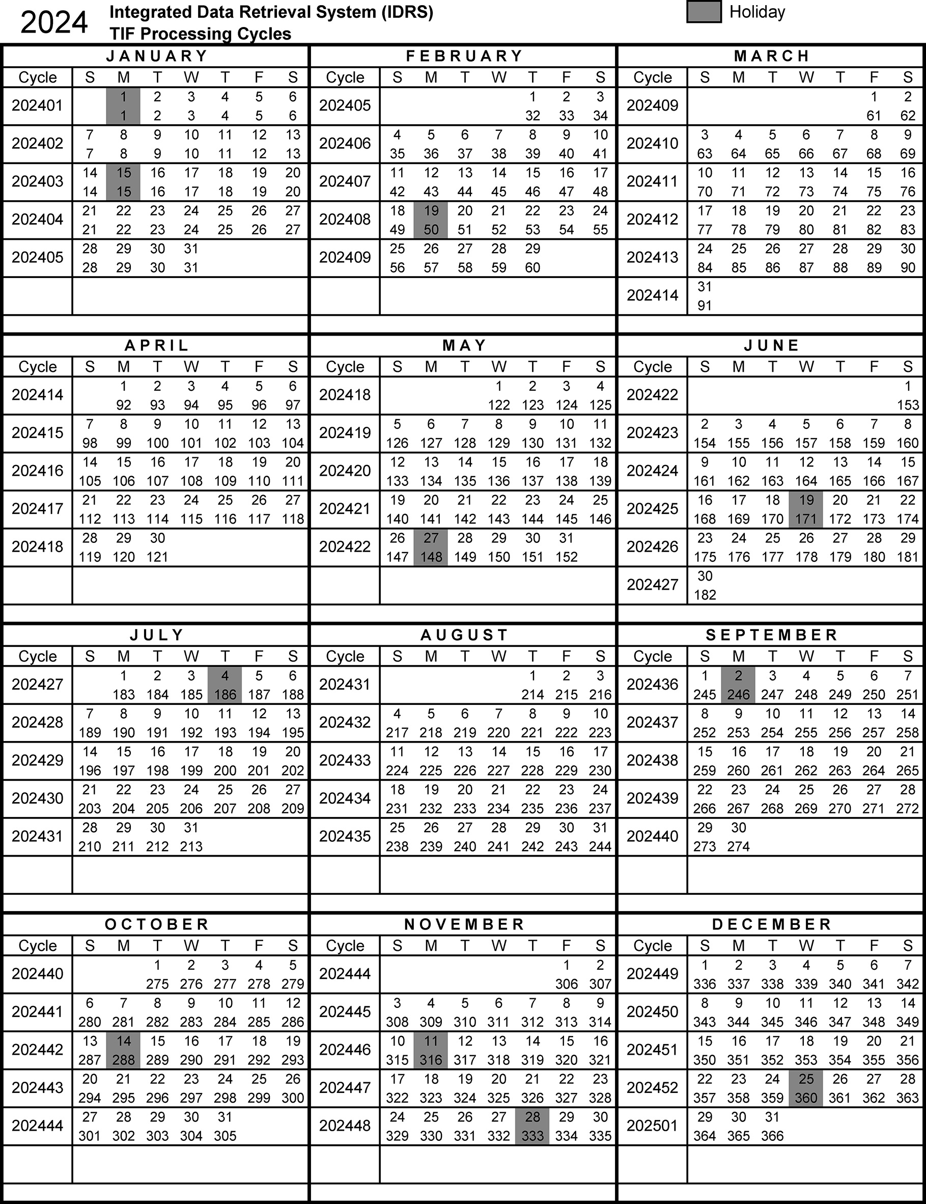 2024 IRS Processing Cycles