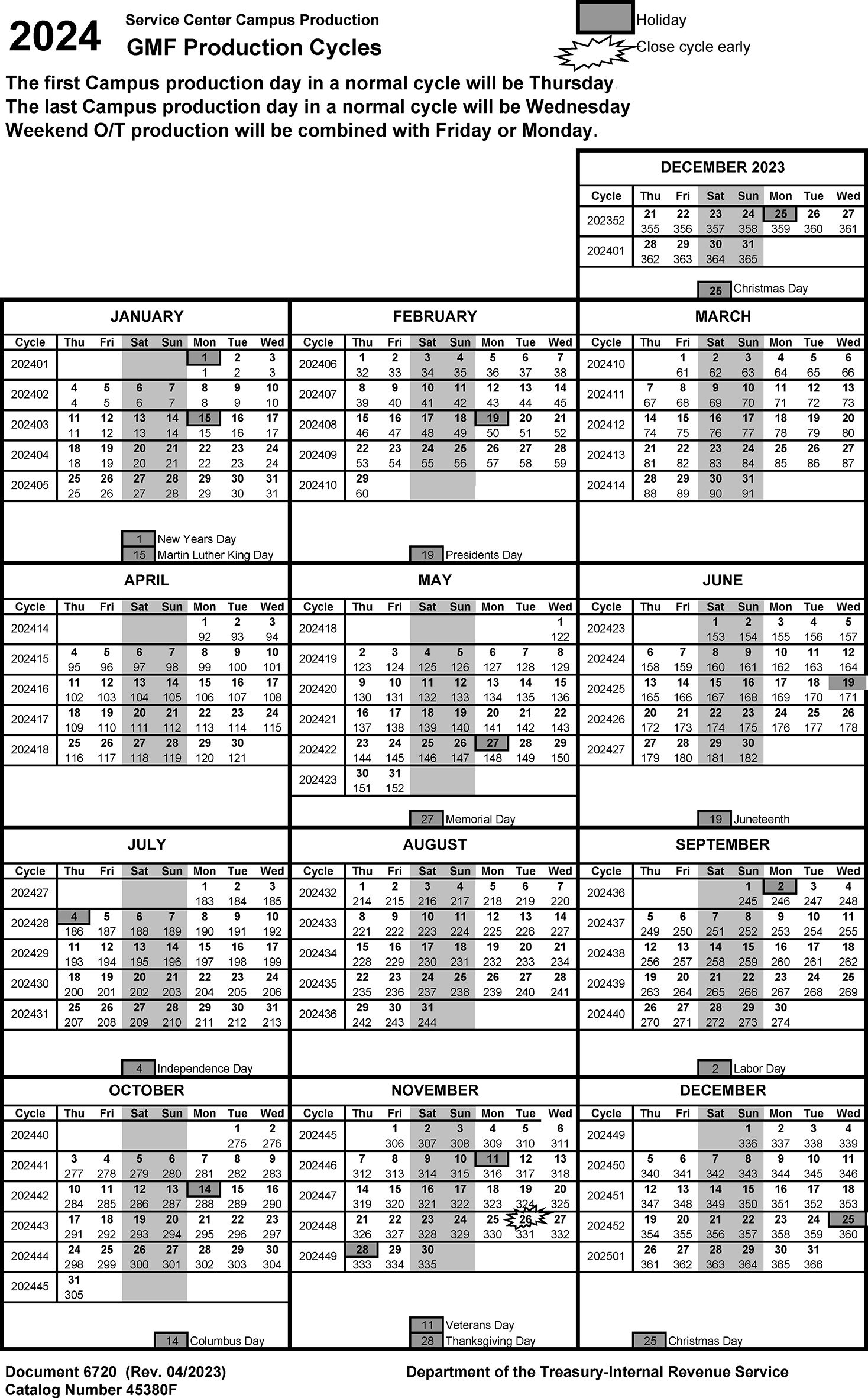 2024 IRS Production Cycles