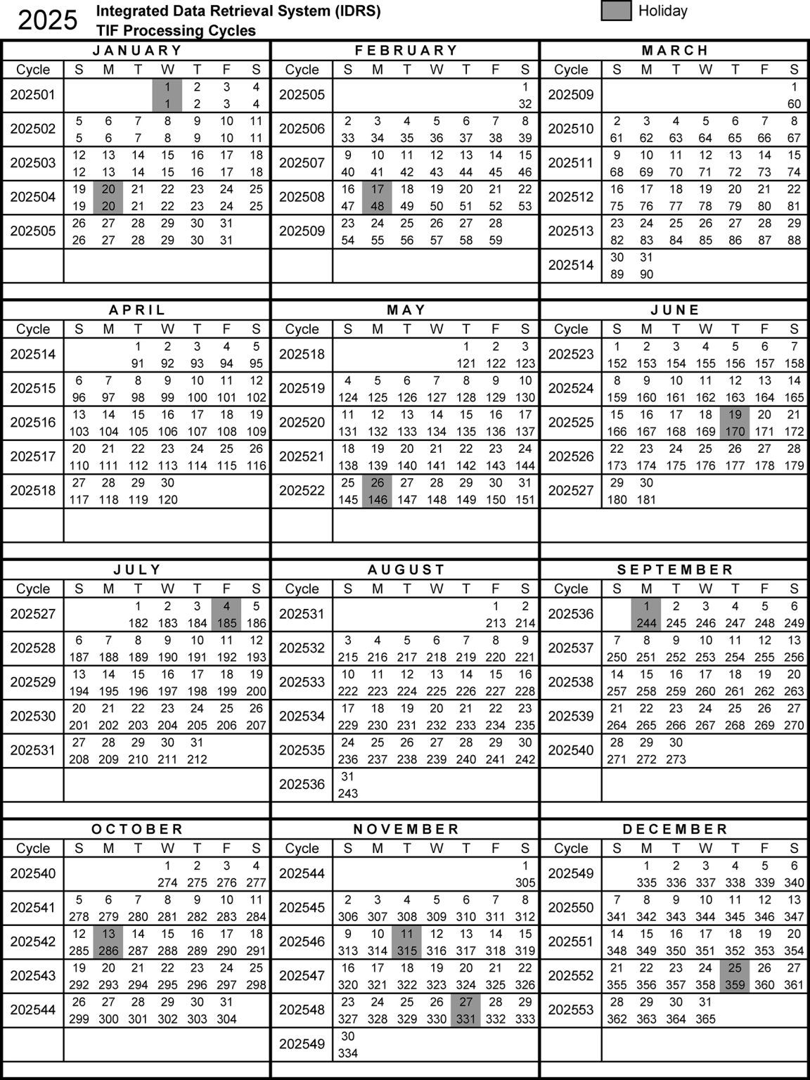 2025 Tax Transcript Cycle Code Charts ⋆ Where's My Refund? - Tax News ...