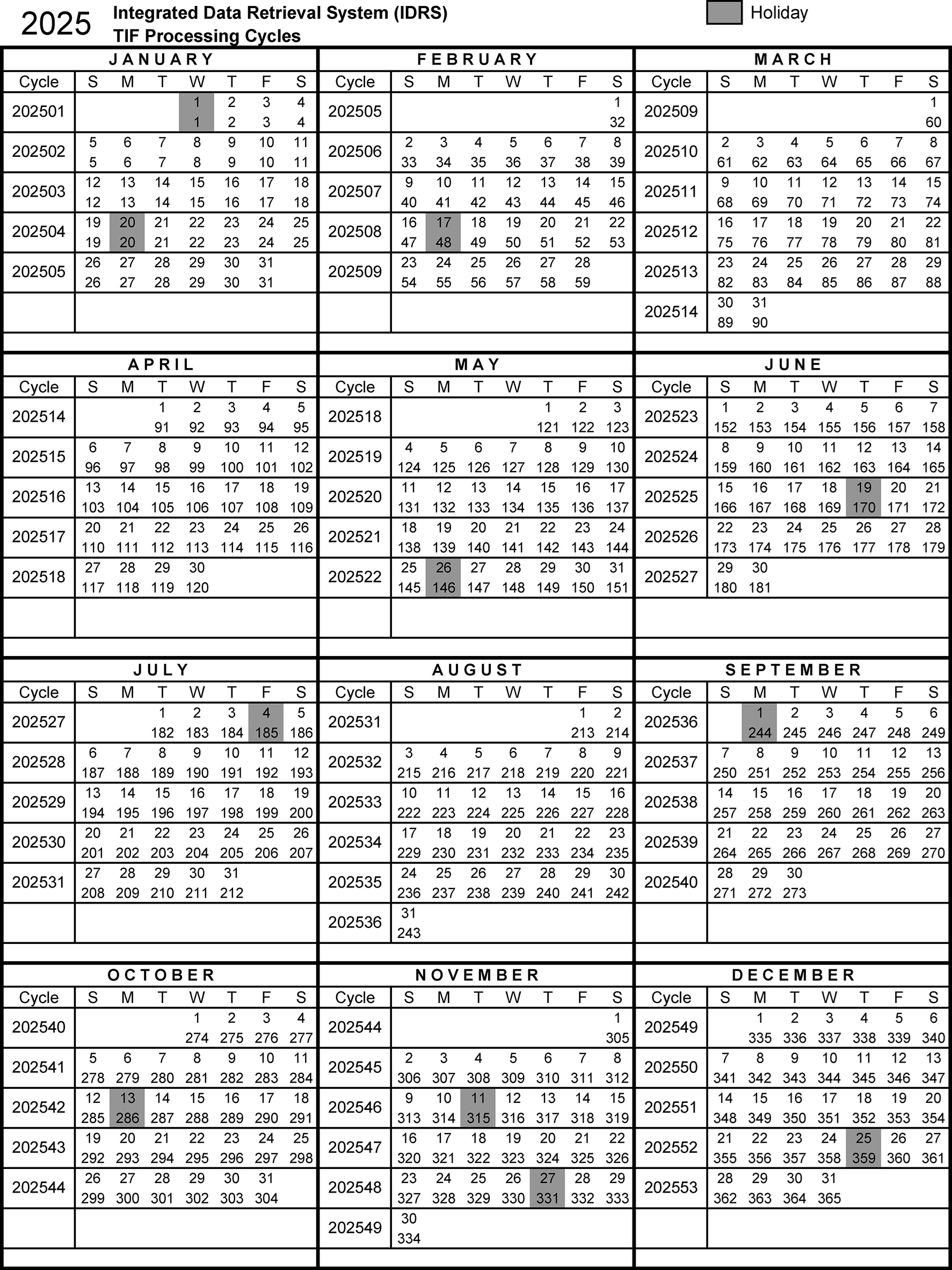 2025 IRS Processing Cycles