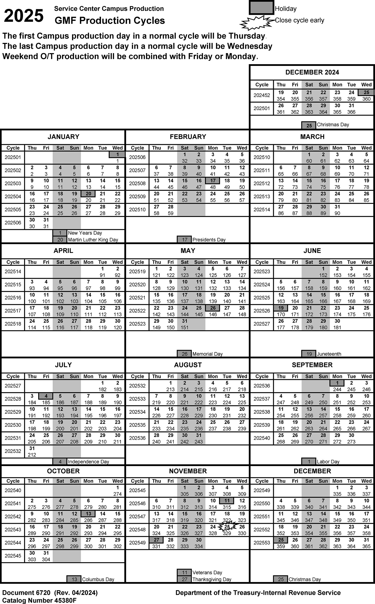 2025 IRS Production Cycles