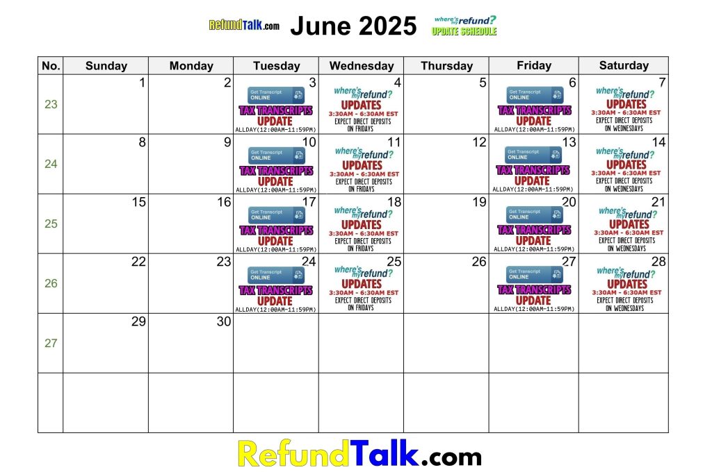 June 2025 IRS Where's My Refund? Calendar