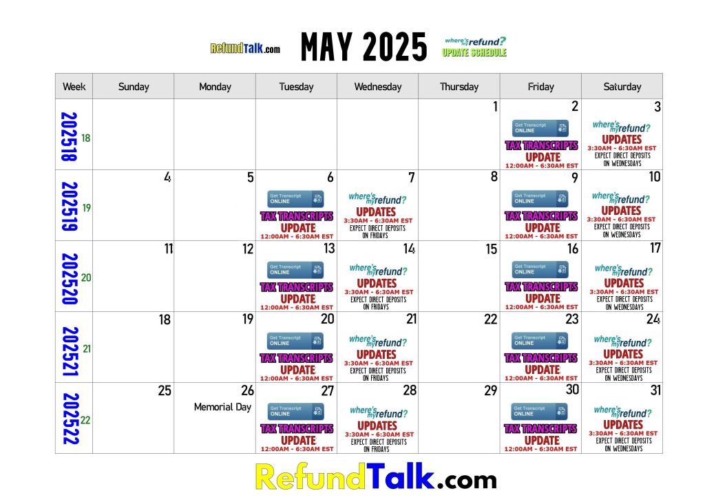 May 2025 Where's My Refund? Update Schedule