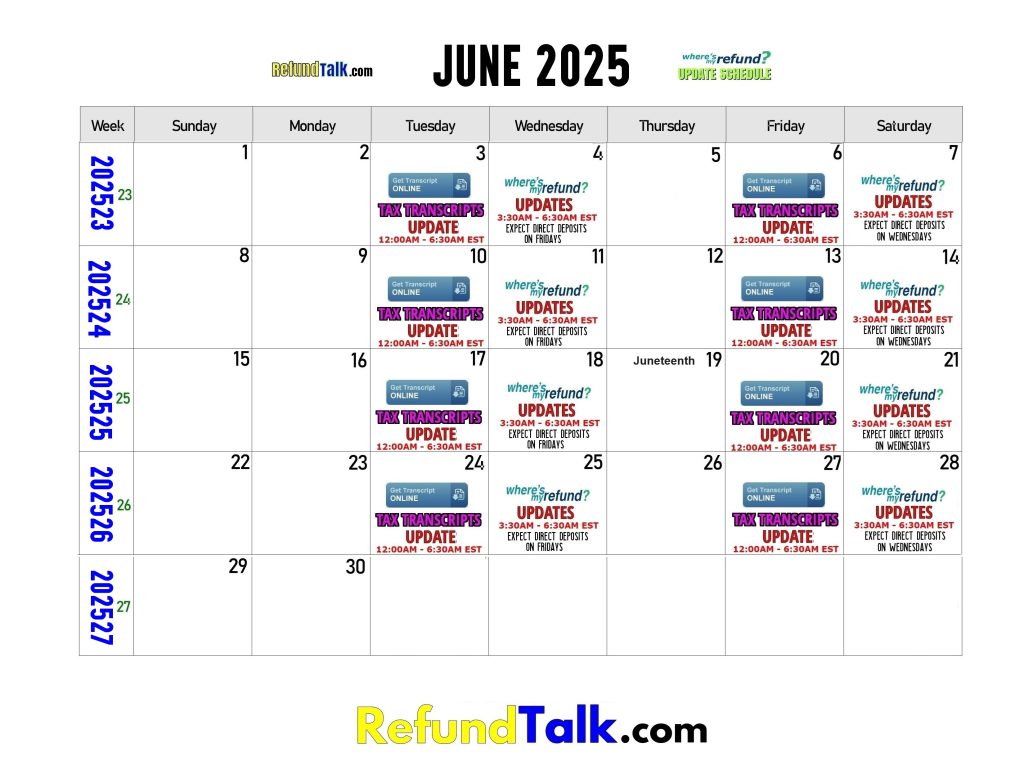 June 2025 Where's My Refund? Update Schedule