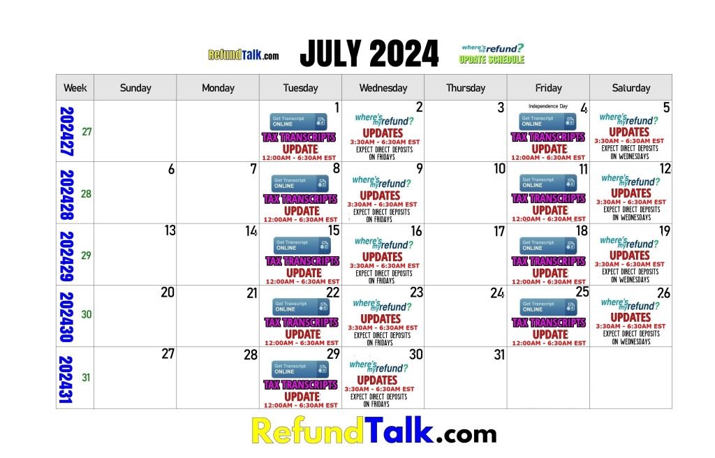 July 2025 Where's My Refund? Update Schedule