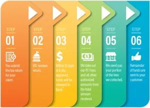 Refund Transfer Fees