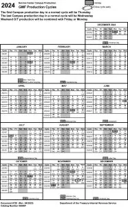 2024 IRS Production Cycles